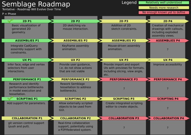 Roadmap Medium